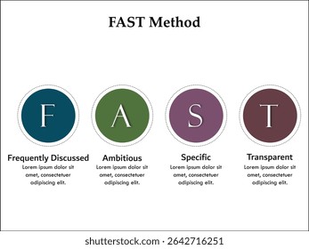 FAST Method - Frequently discussed, ambitious, Specific, Transparent. Infographic template with icons and description placeholder