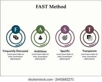 FAST Method - Frequently discussed, ambitious, Specific, Transparent. Infographic template with icons and description placeholder