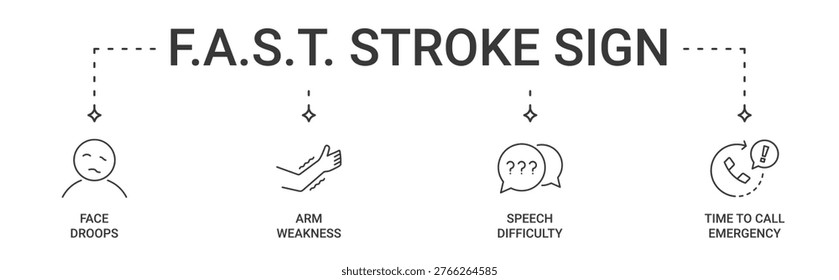 FAST Stroke Signs Banner containing Face droops, Arm weakness, Speech difficulty and Time to call emergency services vector icons