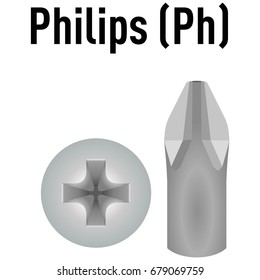 Fasteners with special Philips drive type.