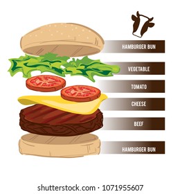 fastfood hamburger drawing graphic object 