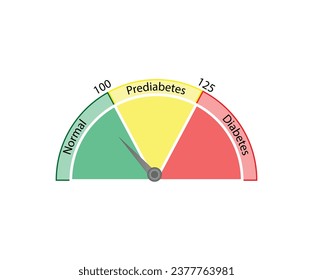 Fasting plasma glucose level to measure blood glucose and diagnose diabetes. Vector illustration.