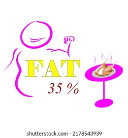 Fat 35%, yellow and red text. Fat man's shadow drawn with pink strokes and roast chicken in a plate on a pink table.