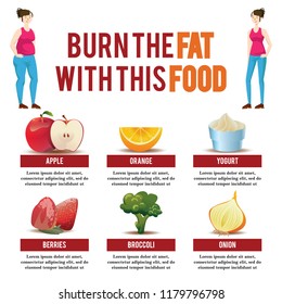FAT BURNER FOOD WITH CHUBBY AND SLIM WOMAN