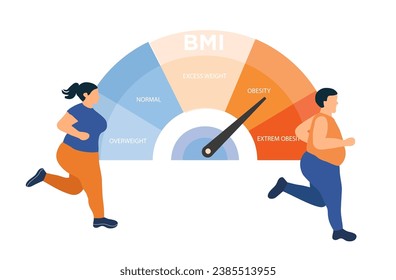 El cuerpo de control del acoplamiento de grasa con control de peso del índice de masa corporal del IMC en el ejercicio. Obesidad, IMC, ilustración vectorial de control de masa corporal