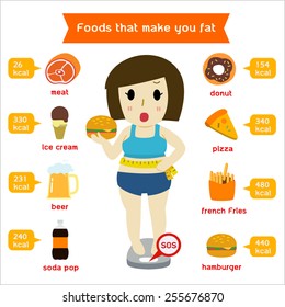 Fat girl standing on the scales considered junk food.infographics