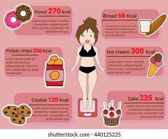 Fat girl standing on the scales,Vector flat illustration fat woman set of Junk food1
