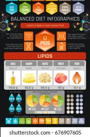 Fat lipids diet infographic diagram poster. Water protein lipid carbohydrate mineral vitamin flat icon set. Table vector illustration human health care, medicine chart. Food Isolated black background