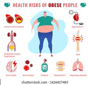 27,112 Obesity diseases Images, Stock Photos & Vectors | Shutterstock