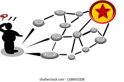Fat people, Puzzled, question marks  Selecting network targets.