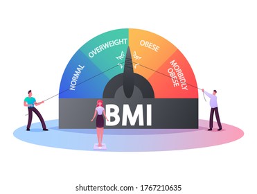 Control del peso de la obesidad de las personas grasas y delgadas, Concepto de Índice de Masa Corporal. Caracteres pequeños a gran escala con grados de obesidad de normalidad, sobrepeso a obesos extremadamente morbosos. Ilustración del vector de dibujos animados
