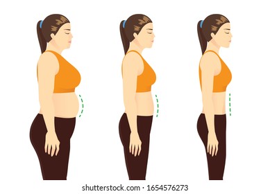 Fat Woman in sportswear to get a flatter belly in 3 step. Concept Illustration about beauty shape before and after lose weight.