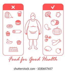 Fat woman with and useful and harmful food. Proper nutrition with excess weight and obesity. Design for banner and print.