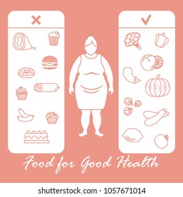 Fat woman with and useful and harmful food. Proper nutrition with excess weight and obesity. Design for banner and print.
