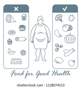 Fat woman with and useful and harmful food. Proper nutrition with excess weight and obesity. Design for banner and print.