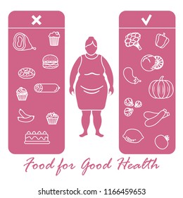 Fat woman with and useful and harmful food. Proper nutrition with excess weight and obesity. Design for banner and print.