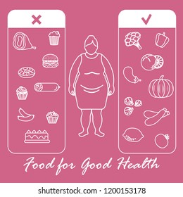 Fat woman with and useful and harmful food. Proper nutrition with excess weight and obesity. Design for banner and print.