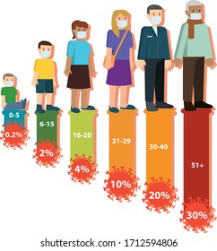 Fatality of Covid-19 rated by aged illustration