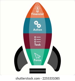 FATF - Financial Action Task Force Acronym. Infographic template with icons and description placeholder