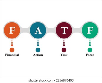 FATF - Financial Action Task Force Acronym. Infographic template with icons and description placeholder