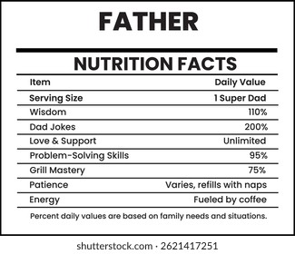  Father nutrition facts, Nutrition facts, Nutrition label