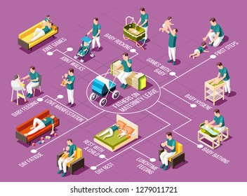 Fathers on maternity leave  flowchart with rocking joint games and walks baby bathing and hygiene lunchtime feeding love manifestation isometric icons vector illustration