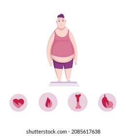 Pancarta con problemas de grasas. Problema de sobrepeso, cardiopatía, insuficiencia hepática. Hueso quebradizo y riesgo de desarrollar diabetes. Problema de salud de obesidad, presión arterial alta, metáforas pasivas de estilo de vida