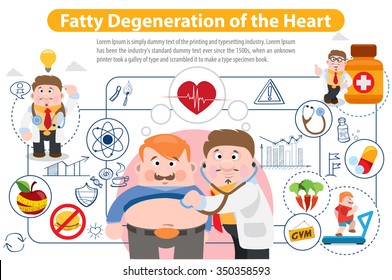 Fatty Degeneration Of The Heart, Infographics