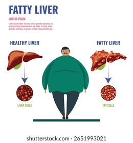 Fatty liver is a condition where excess fat builds up in liver cells often due to obesity alcohol or poor diet it can lead to inflammation and liver damage if untreated