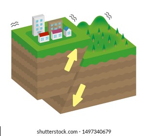 169 Transform fault Images, Stock Photos & Vectors | Shutterstock