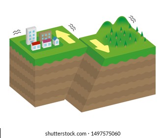 Fault type vector illustration (3 dimensions) / Right-lateral strike-slip fault