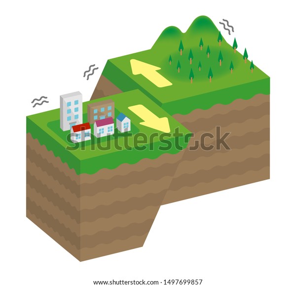 Fault Type Vector Illustration (3 Dimensions) / Left-lateral Strike ...