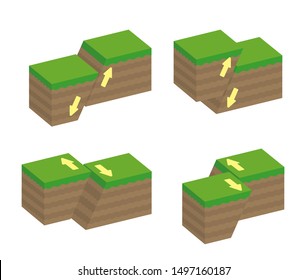 Fault type vector illustration set (3 dimensions) / Normal, Reverse, Strike-slip etc. ( No text)