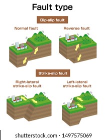 Fault type vector illustration set (3 dimensions) / Normal, Reverse, Strike-slip etc.