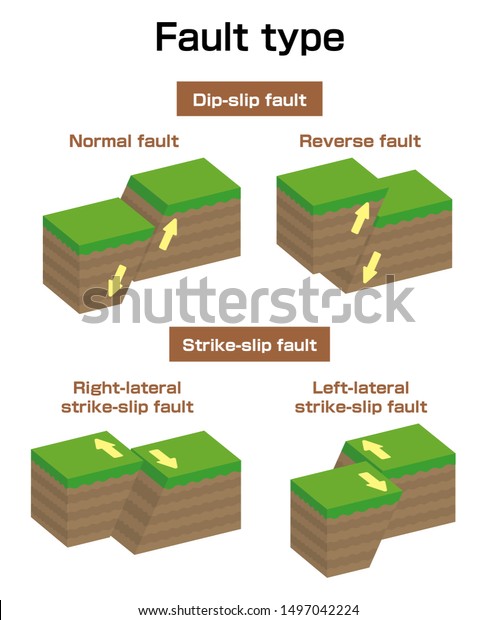 Fault Type Vector Illustration Set 3 Stock Vector (Royalty Free ...