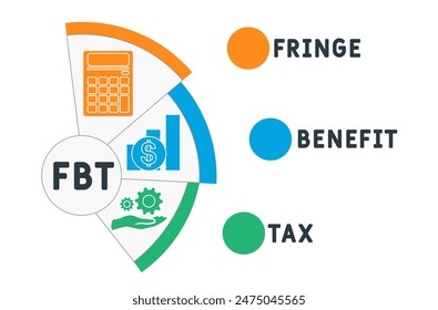 FBT - Fringe Benefit Tax acronym. business concept background. vector illustration concept with keywords and icons. lettering illustration with icons for web banner, flyer, landing pag