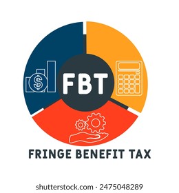 FBT - Fringe Benefit Tax acronym. business concept background. vector illustration concept with keywords and icons. lettering illustration with icons for web banner, flyer, landing pag