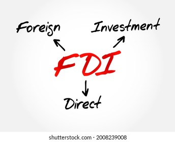 FDI - Foreign Direct Investment acronym, business concept background