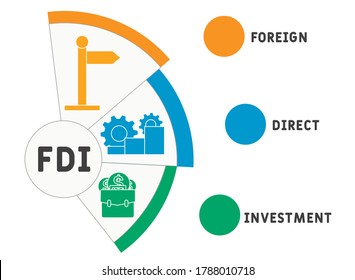 foreign direct investment images stock photos vectors shutterstock https www shutterstock com image vector fdi foreign direct investment business concept 1788010718