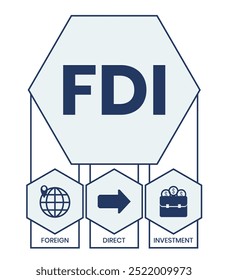 FDI - Foreign Direct Investment. business concept. Vector infographic illustration for presentations, sites, reports, banners