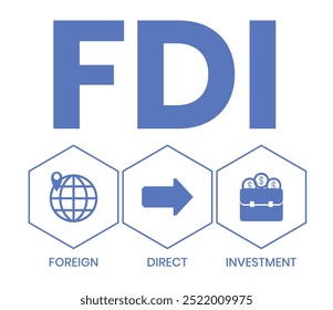 FDI - Foreign Direct Investment. business concept. Vector infographic illustration for presentations, sites, reports, banners