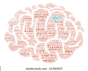Fear Brain word cloud on a white background. 