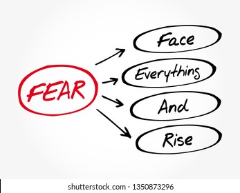 FEAR - Face Everything And Rise acronym, concept background