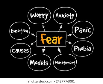 Fear is an intensely unpleasant emotion in response to perceiving or recognizing a danger or threat, mind map text concept background