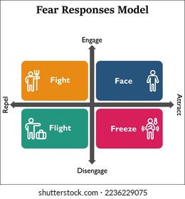 Fear Response Model with icons in an Infographic template