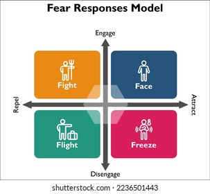 Fear Response Model with icons in an Infographic template