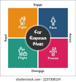 Fear Response Model with icons in an Infographic template