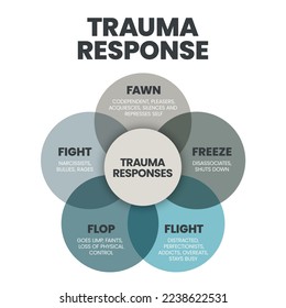 Fear Respuestas Modelo de presentación infográfica con iconos es una respuesta de trauma 5F como lucha, flauta, vuelo, flop y congelación. Concepto de salud mental y tipo de personalidad. Vector educativo.