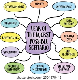 Fear of the worst possible scenario, the anxiety and apprehension that arise from anticipating the most negative or catastrophic outcomes. Vector mind map sketch.