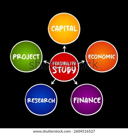 Feasibility study - assessment of the practicality of a proposed project or system, mind map concept for presentations and reports